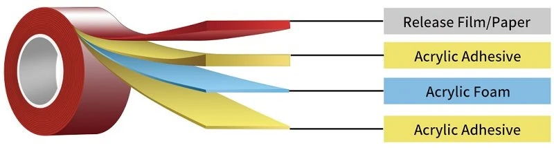 Acrylic Foam Tape