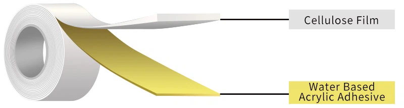 eco friendly packing tape