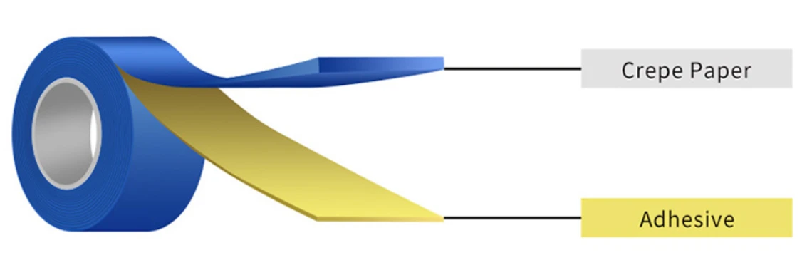 crepe masking tape crepe masking tape