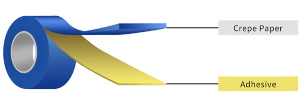 masking tape masking tape