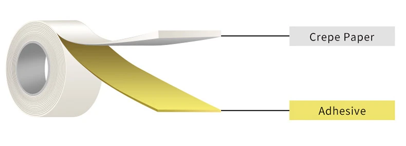 masking tape masking tape