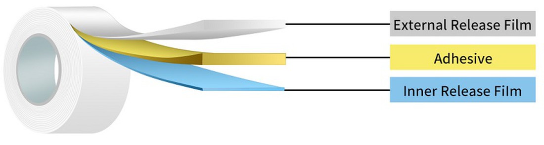 tissue tape tissue tape