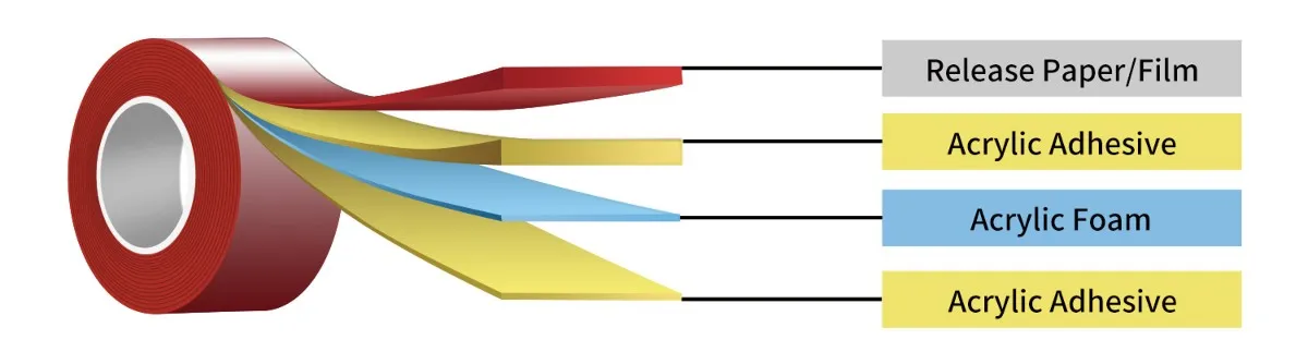 double-sided foam tape double-sided foam tape