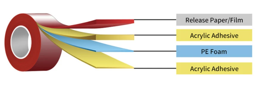 Double Sided PE Foam Tape Double Sided PE Foam Tape