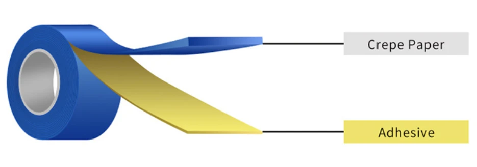 masking tape masking tape