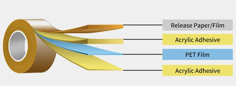 Double Sided PET Film Tape Double Sided PET Film Tape