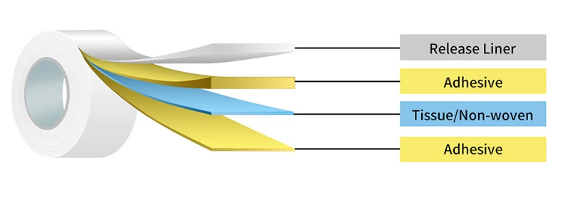 Double Sided Tissue Tape Double Sided Tissue Tape