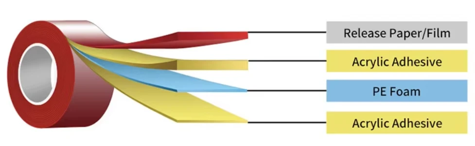 double sided PE foam tape double sided PE foam tape